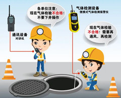 唐山有限空间安全作业操作规程